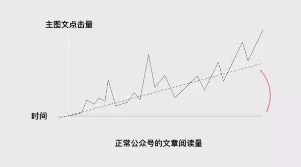 公众号广告投放费用（详解微信推广平台收费标准）