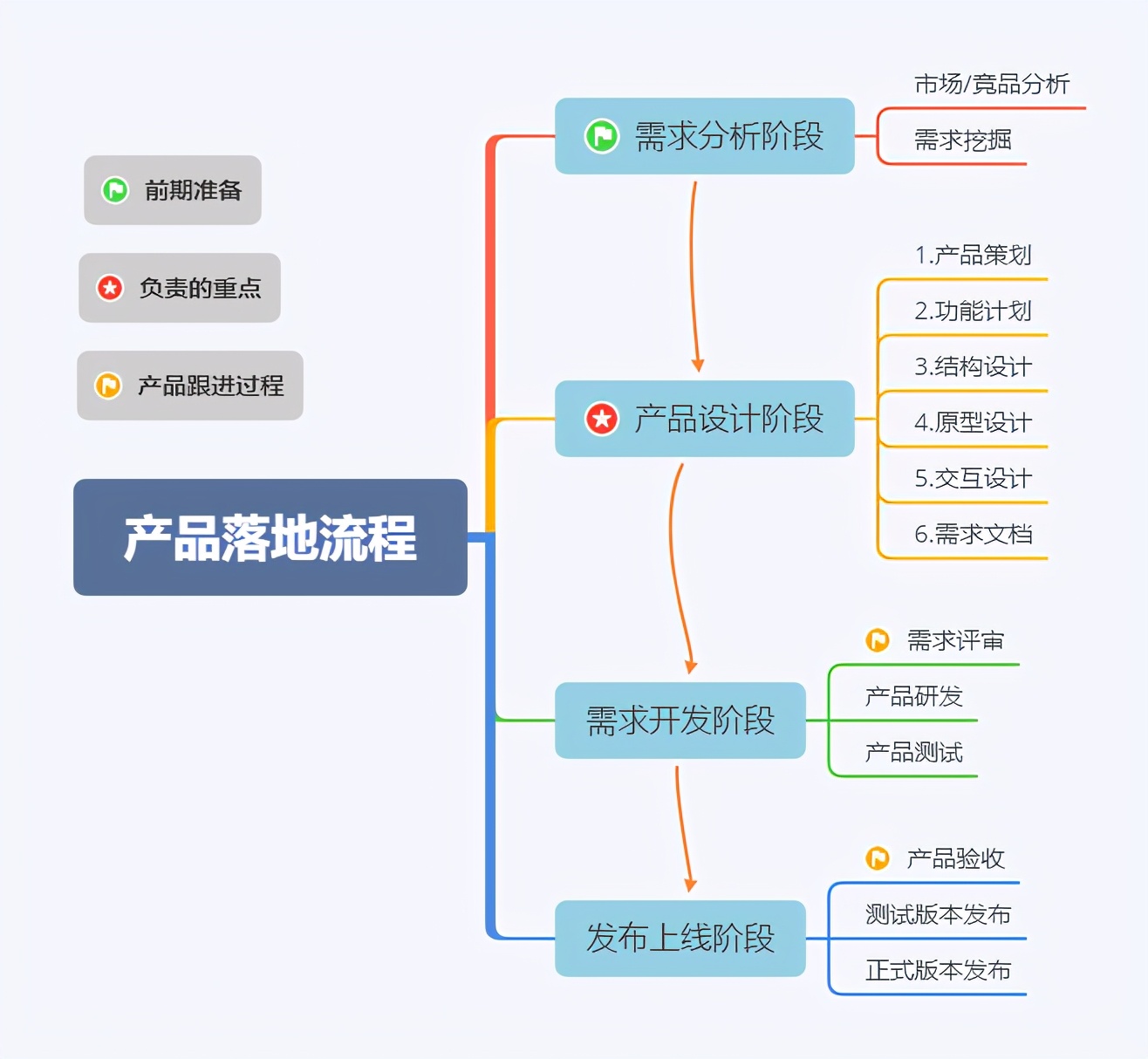 互联网公司产品经理是干什么的（基本职责详细介绍）