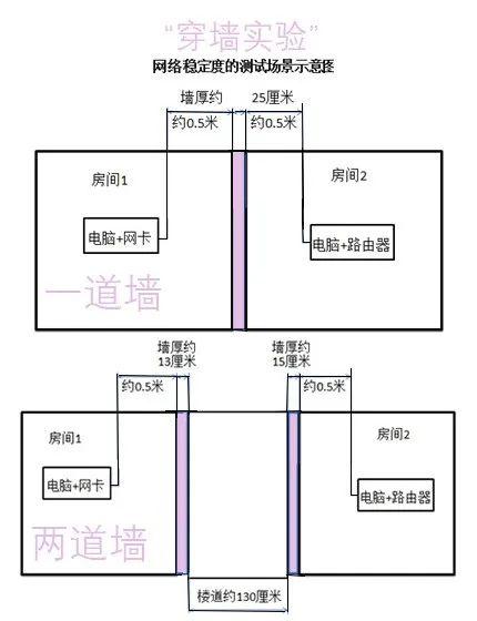 什么牌子的路由器稳定不掉线（2020年性价比高的路由器）