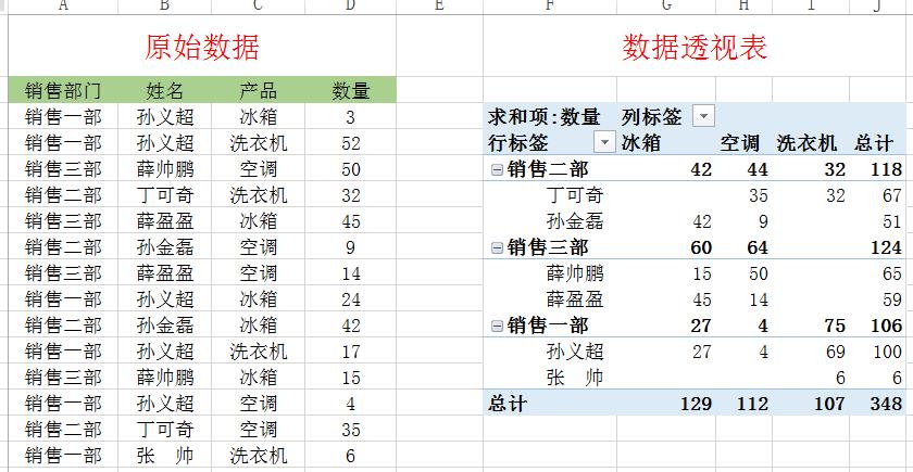 excel的数据透视表怎么弄（手把手教你制作excel数据透视表）