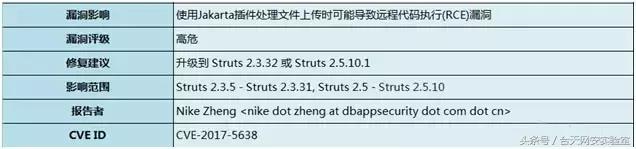 struts2文件上传步骤（struts2实现文件上传功能）