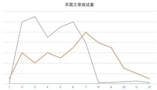 公众号广告投放费用（详解微信推广平台收费标准）