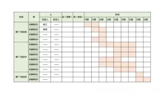 如何做营销推广方案，最全新产品推广方案撰写方法