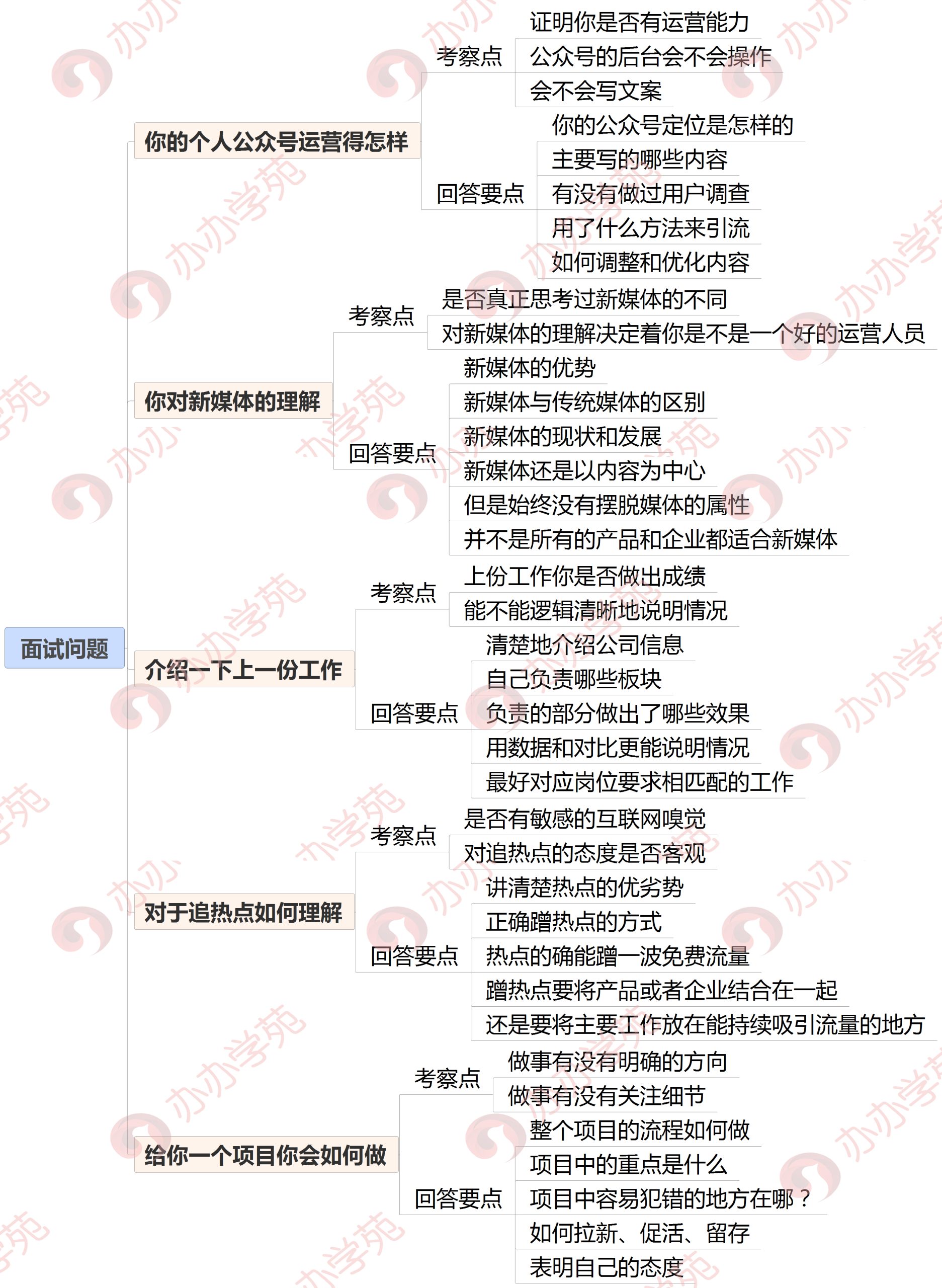 内容运营面试需要准备什么（5个运营面试技巧分享）