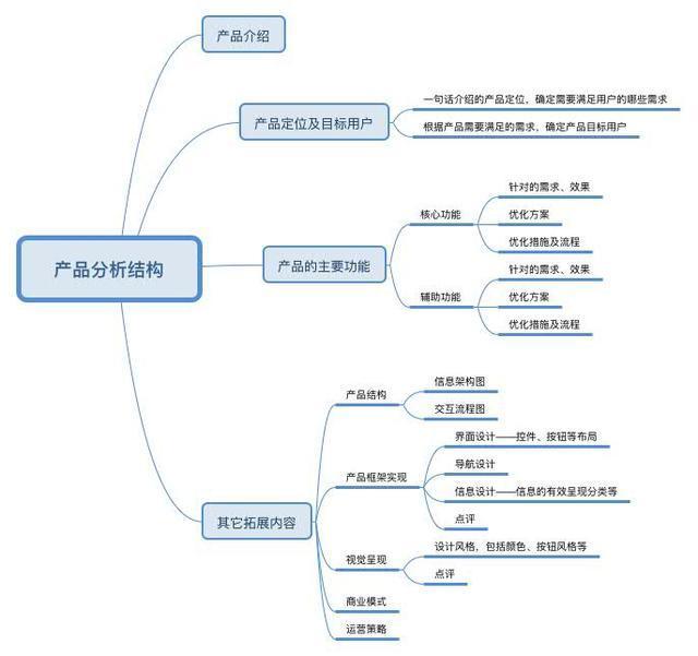 产品价值分析怎么写（手把手教你写产品分析报告）