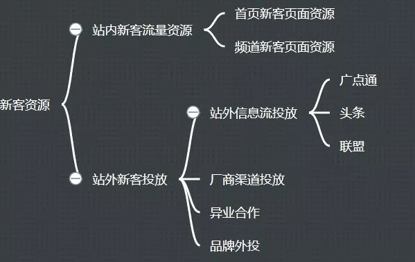 从零开始做运营如何做（最值收藏的各种运营技巧）