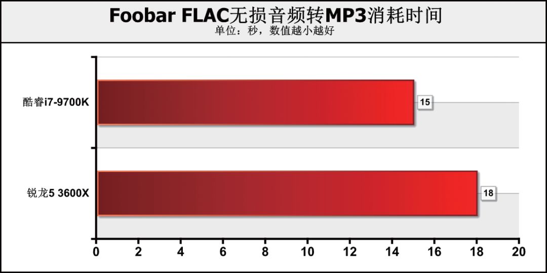 核12线程和8核8线程哪个好（两者对比优劣势）"