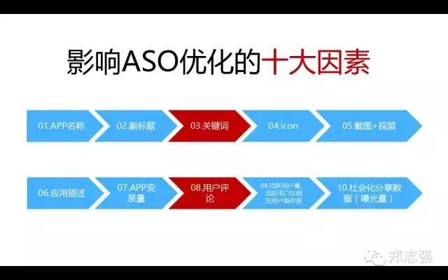 一个网站如何做好aso优化（10点做好aso优化）