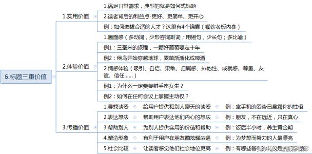 吸引眼球的标题怎么写，100个吸引眼球的标题大全