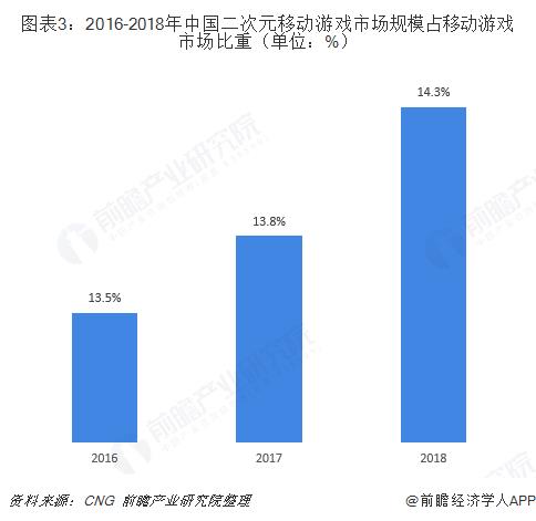 动漫游戏产业的目标市场分析（一览游戏产业市场前景）