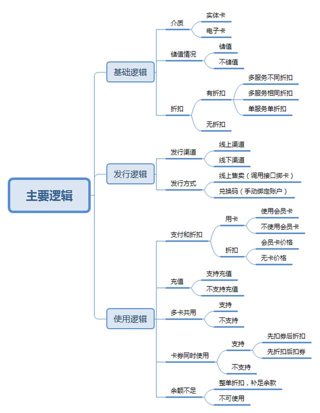 会员卡系统怎么做，让客人办会员卡的技巧