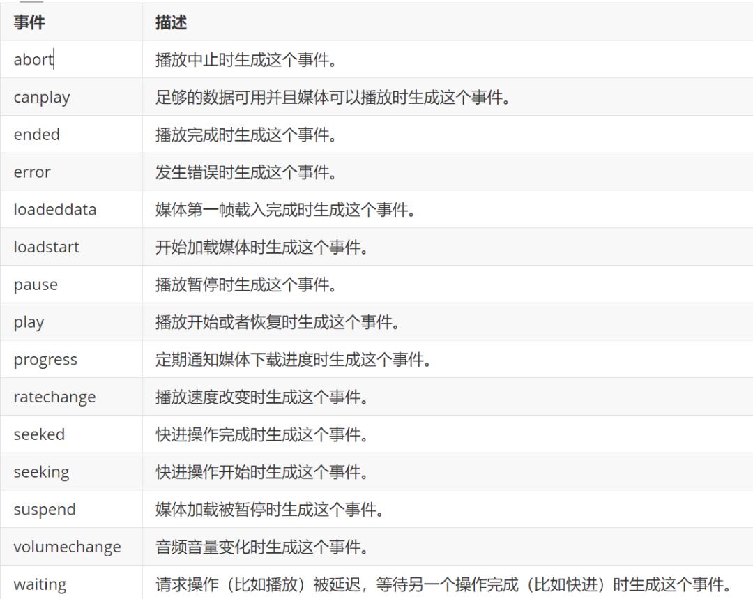 html视频代码怎么用（html视频代码讲解）