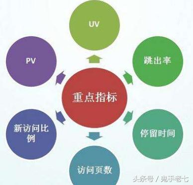 seo如何分析网站，网站seo分析常用的工具盘点