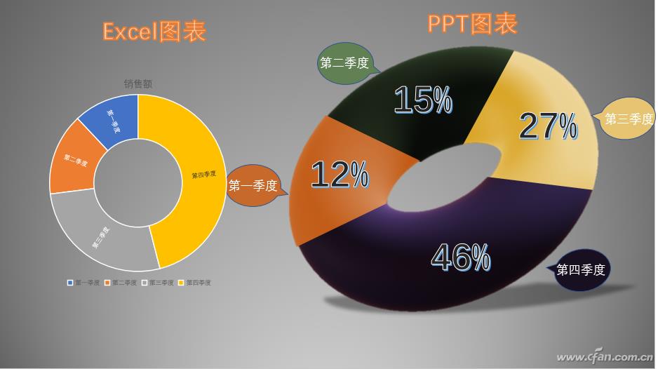 ppt数据图表怎么做好看（可视化数据图表模板）