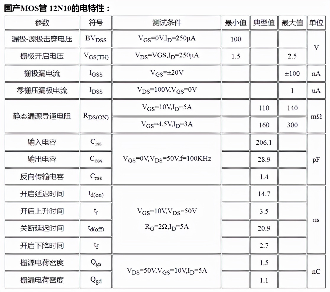 mos原理及作用（mos管的内部结构）