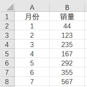 excel上升下降箭头函数（excel表格数据可视化）