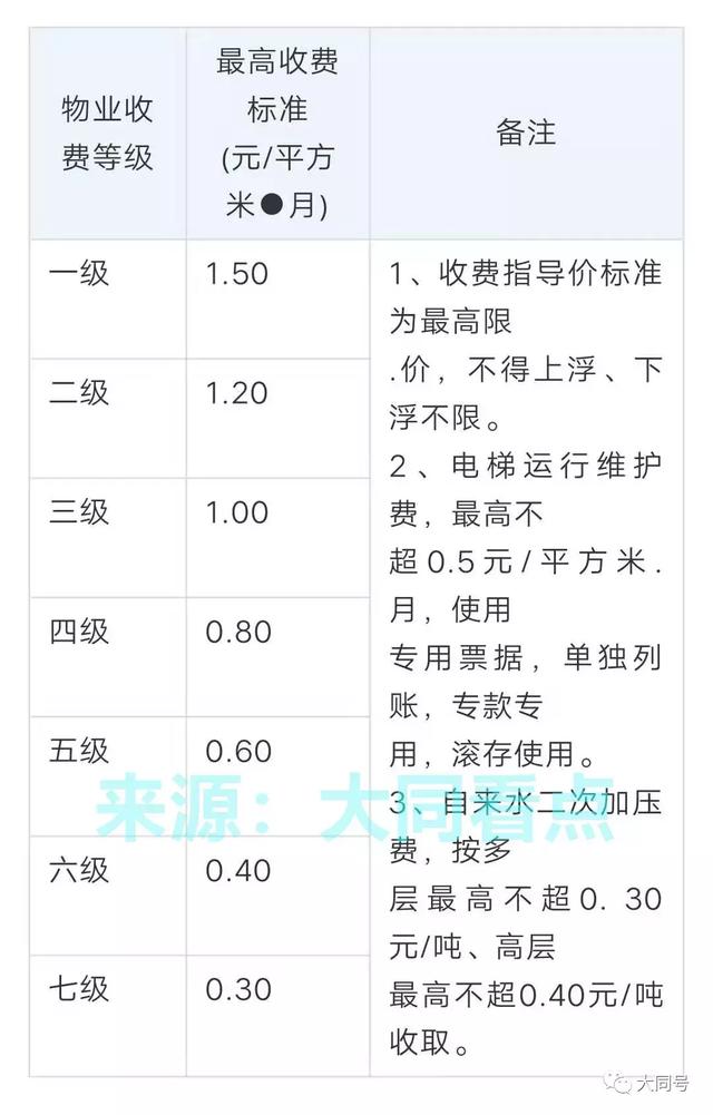 019新物业法收费标准是什么，最新物业收费国家规定"