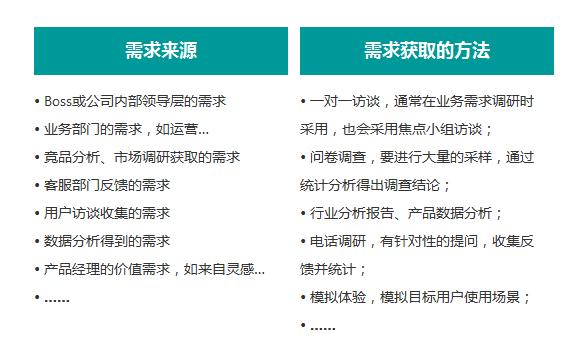 产品需求管理工具，需求管理的5个过程