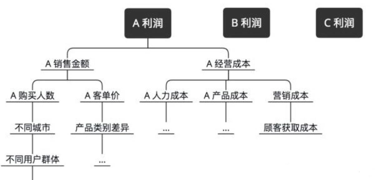 产品用户行为分析怎么写（4个方面写好用户行为分析）