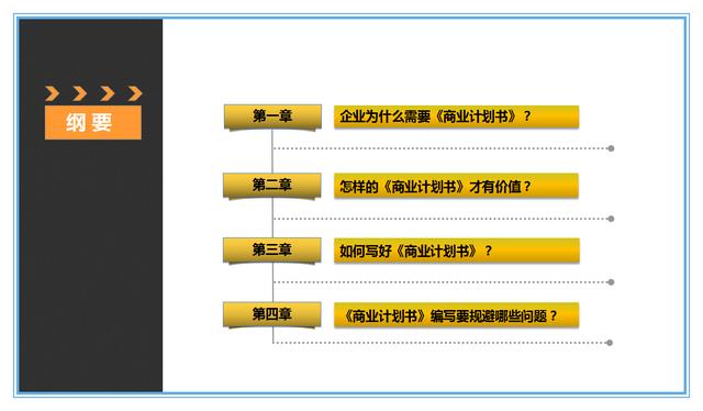 商业策划书的基本内容怎么写（附：成功案例和模板）