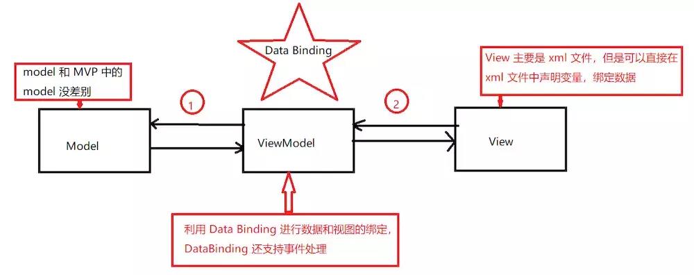 mvp开发模式是什么意思（半分钟了解mvp模式）