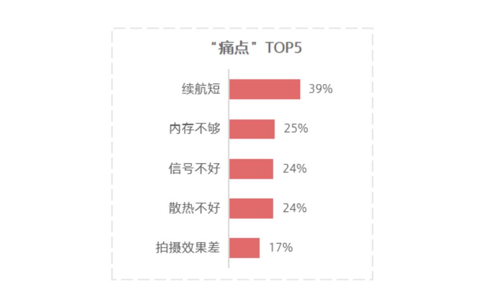 g苹果手机大概多少钱（分享苹果5g手机价格大全）"