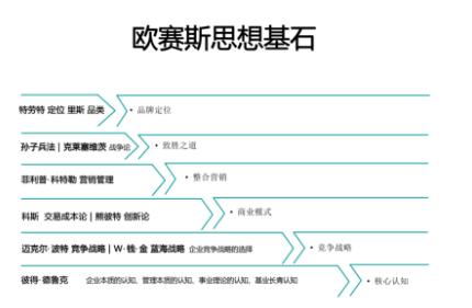 全国十大品牌策划公司（品牌策划咨询公司哪家好）