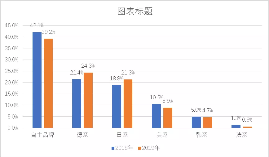 019年车市怎么样（2019年车市图解）"