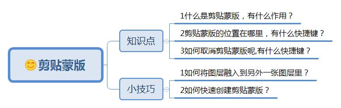 ps图层前面有个向下的箭头怎么弄（ps抠图放到新的图层教程）