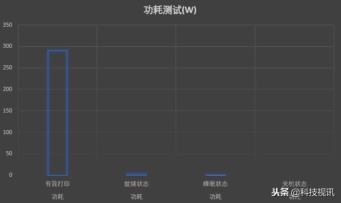 家用彩色激光打印机评测（彩色打印机排行榜）