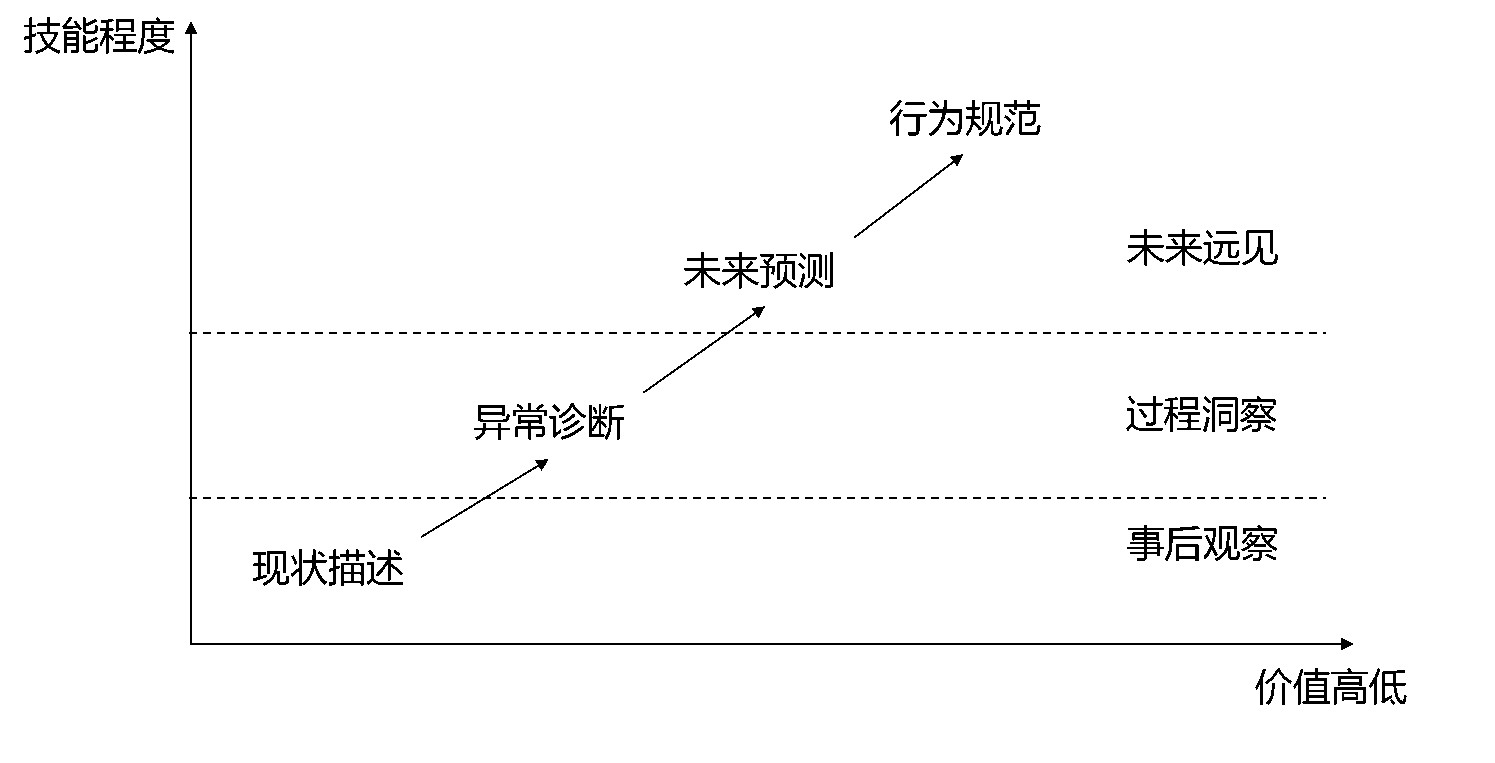 人工智能产品经理培训（培训方法解析）