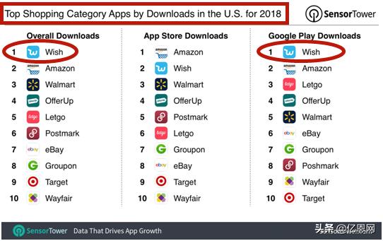 可以卖东西的app排名（2020最受欢迎的移动购物APP榜单）