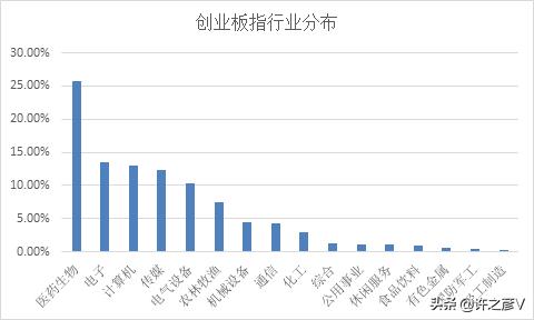 何为创业板，创业板股票的特点介绍