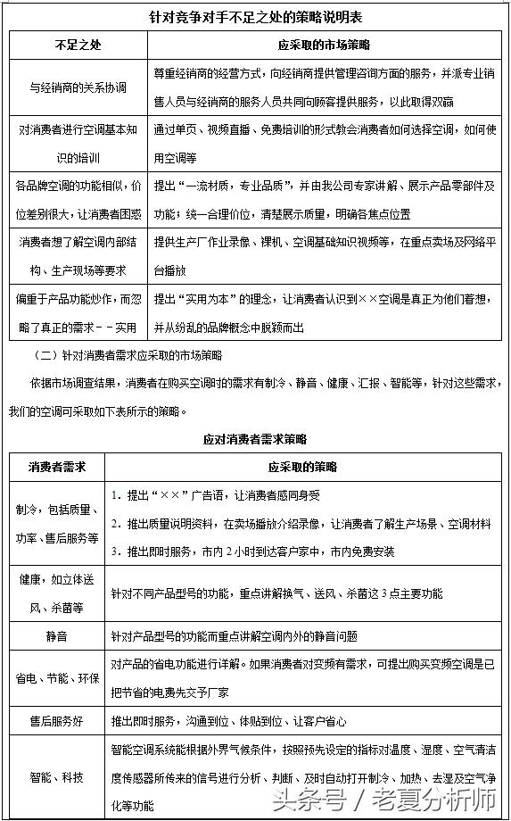 产品营销策划方案怎么做（实例分析其策划案写法）