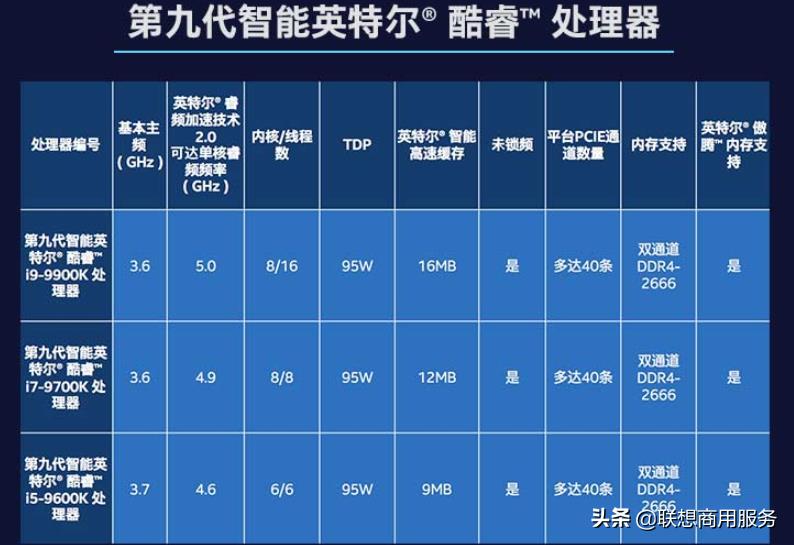 处理器主频和睿频哪个更重要（处理器主频和睿频了解）