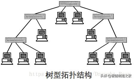 以太网连接上不能上网（以太网连接路由器的步骤）