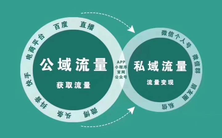 互联网推广渠道有哪些（效果好的7个推广渠道）