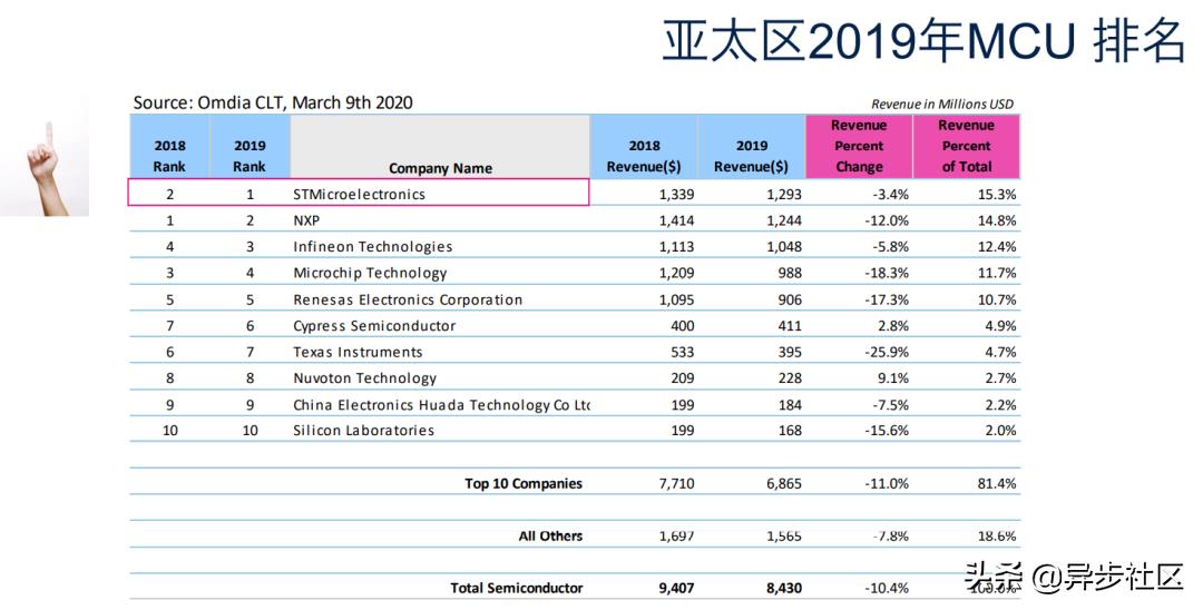 stm32固件库手册在哪（stm32基于固件库的建立）