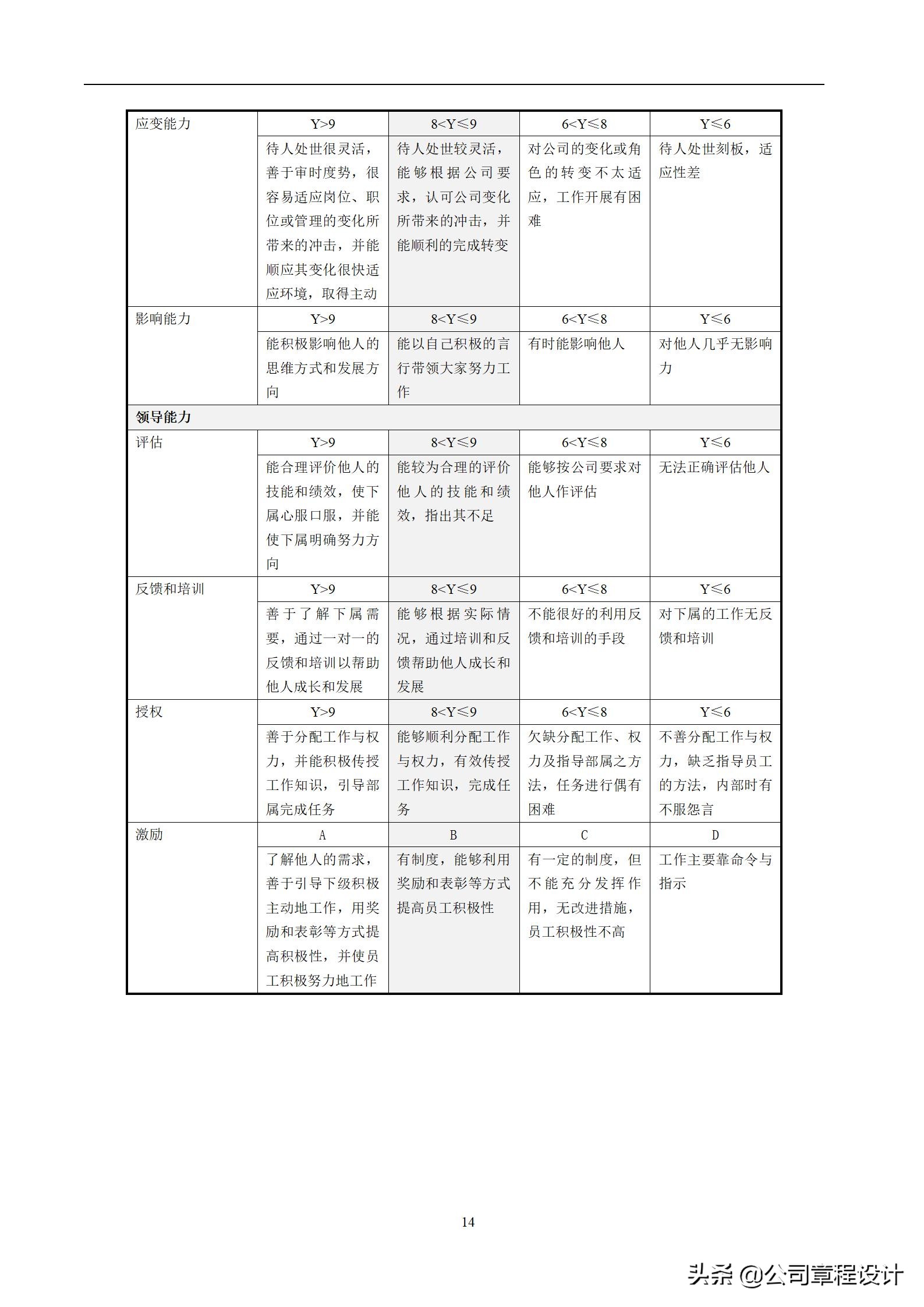 kpi考核三大指标表格怎么做（kpi考核要求及表格做法）