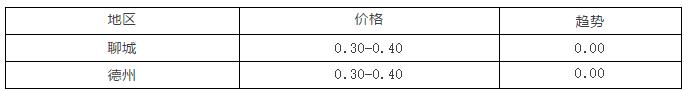 今日817毛鸡棚前价格走势图（浅谈毛鸡各地区的发展前景）