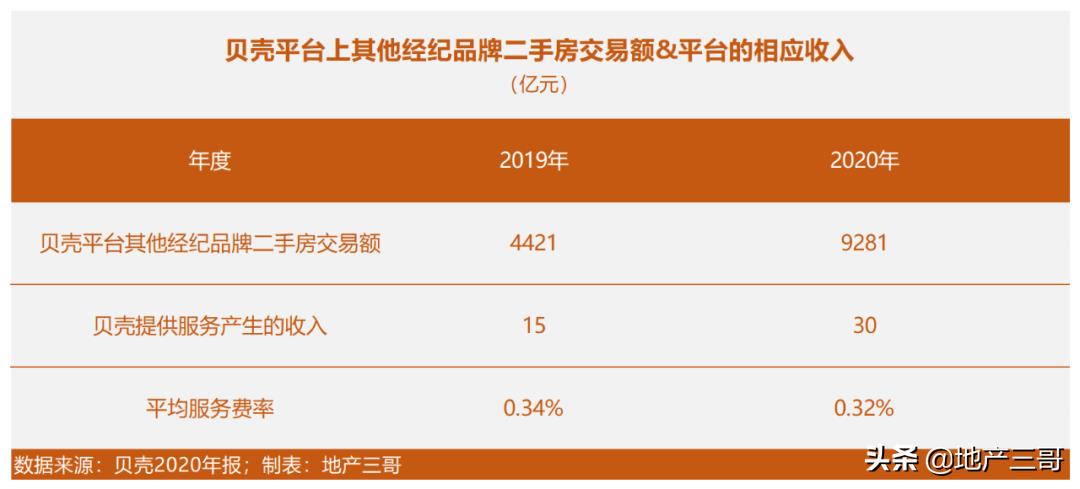 加盟房地产中介公司哪家好（最具主导地位的7个房产中介公司）