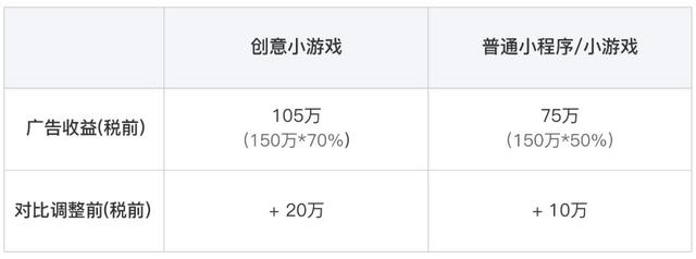 微信流量主收入规则是什么，深度分析流量主结算规则及流程