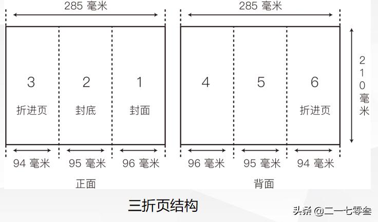 a3折页尺寸到底多大（a3三折页尺寸分解图）