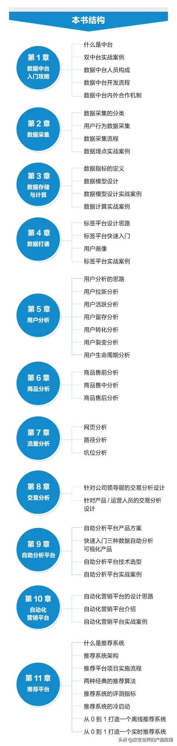 产品经理知识体系及面试指南（8大面试考题及答题技巧）