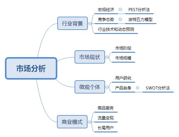 如何做市场分析报告，产品市场分析范文供你参考