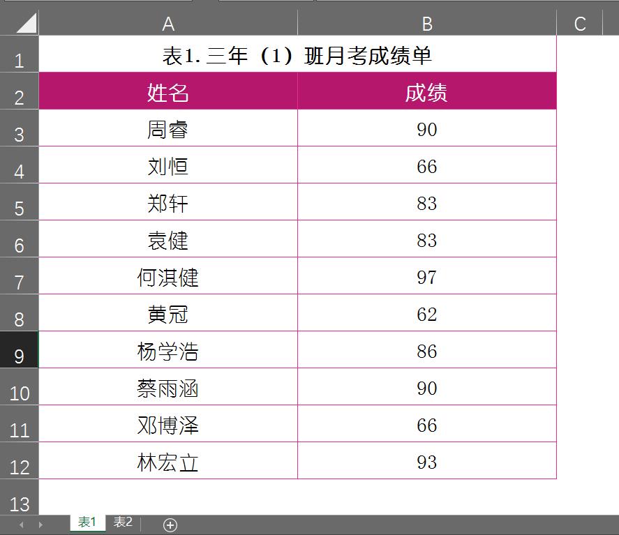 excel如何用if函数实现筛选（IF筛选出符合条件的数据）