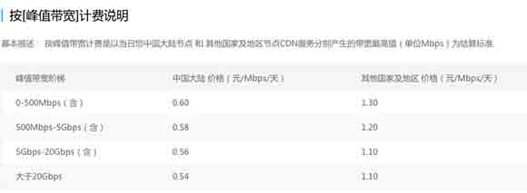 cdn服务价格一般多少（cdn服务价格了解）