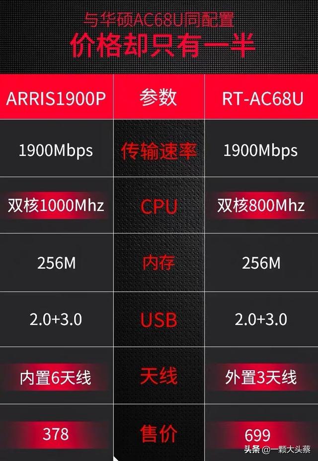 arris路由器怎么样（实测证明确实是一款好用又不贵的路由器）