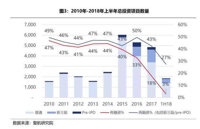 创业技术风险有多大，最新创业技术大全