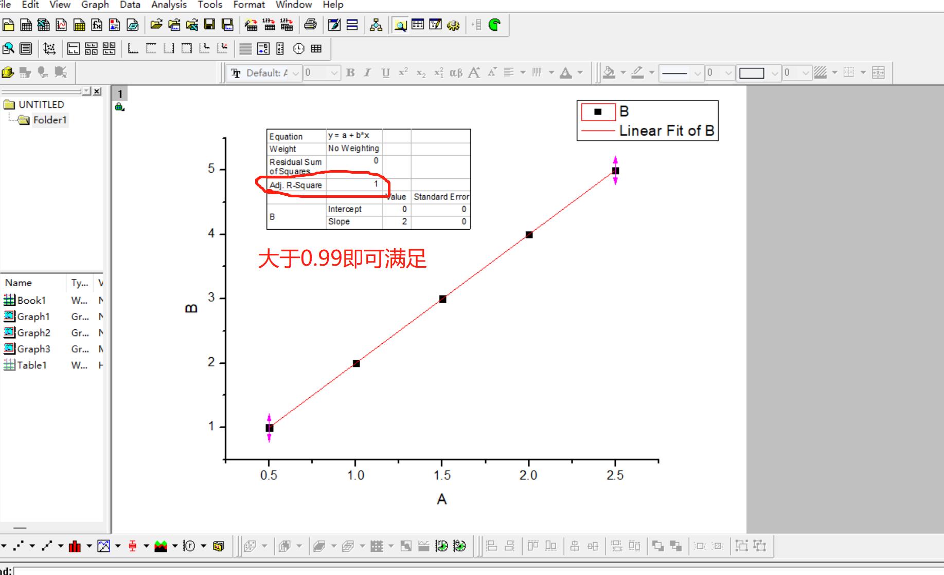 origin怎么做切线取交点（origin画切线不用插件）